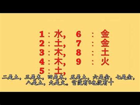 數字5行|數字的五行屬性是什麼？命名學、吉數解讀